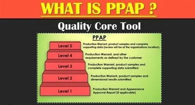 Vad är PPAP?